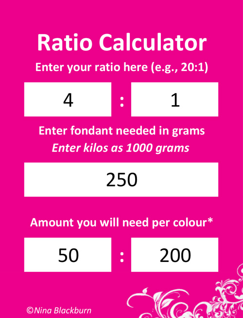 Colour Mixing Ratio Chart