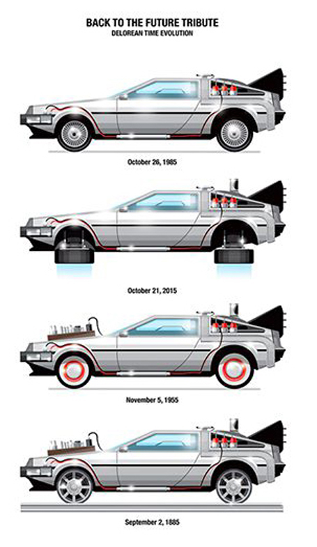 Decide which movie version of the Back to the Future DeLorean you will create.